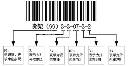 仓库货架管理是仓储行业的一把双刃剑